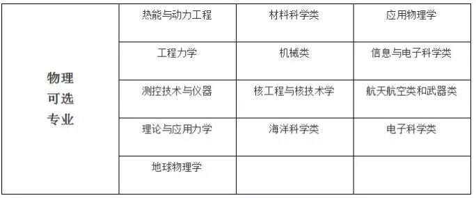 重磅! 2018年啟動(dòng)新高考省份名單出爐! 高中生必看。