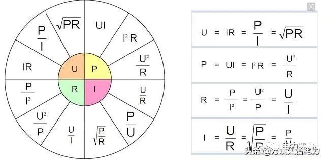 功率所有公式视频讲解_功率公式的含义_视在功率公式
