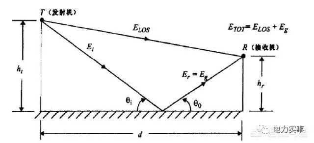 功率公式的含义_功率所有公式视频讲解_视在功率公式