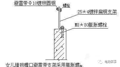 防雷接地的具体做法，很详细，不管你收不收藏，反正我收藏了的图5