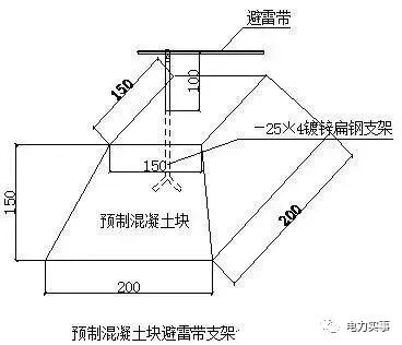 防雷接地的具体做法，很详细，不管你收不收藏，反正我收藏了的图7
