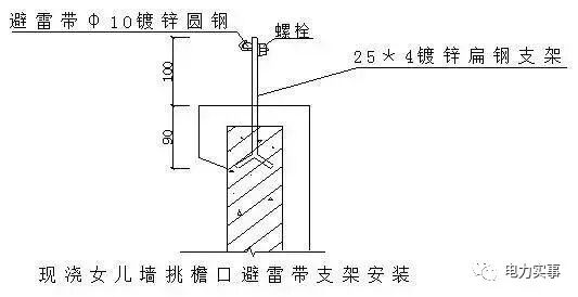 防雷接地的具体做法，很详细，不管你收不收藏，反正我收藏了的图3