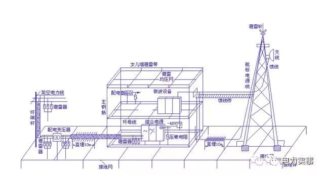 防雷接地的具体做法，很详细，不管你收不收藏，反正我收藏了的图1