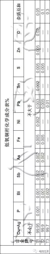 電纜中的銅都是一樣的嗎？什么樣的是好銅？的圖3