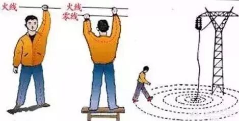 接地后電流去哪兒了？的圖1