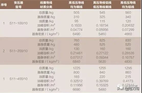 變壓器“以鋁代銅”有何危害？的圖2