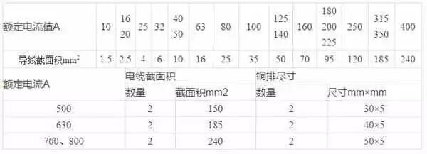 开关柜为什么叫成套配电装置的图17
