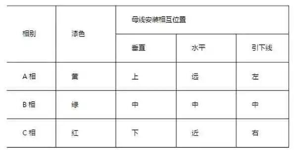 开关柜为什么叫成套配电装置的图4