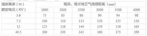 开关柜为什么叫成套配电装置的图19