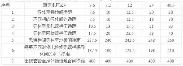 开关柜为什么叫成套配电装置的图18