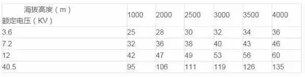 开关柜为什么叫成套配电装置的图20