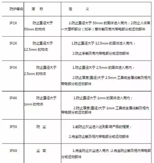 开关柜为什么叫成套配电装置的图5
