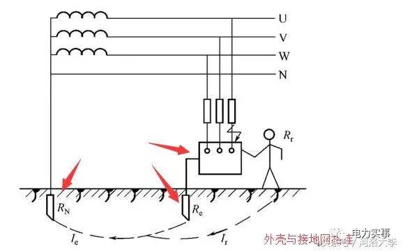 解析保护接零与保护接地的图2