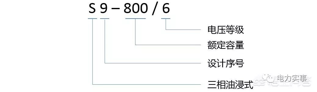 变压器铭牌上都有什么信息？怎么看？的图3