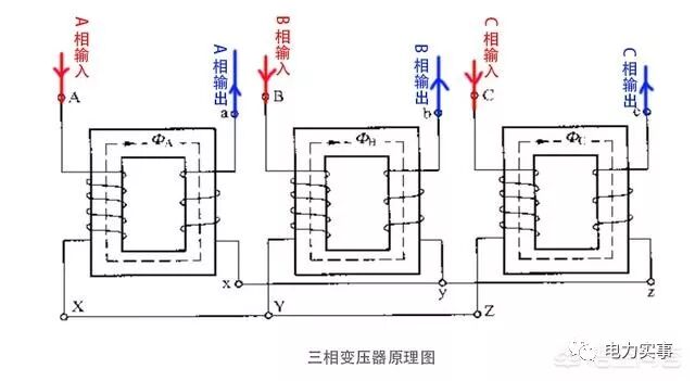 变压器铭牌上都有什么信息？怎么看？的图6