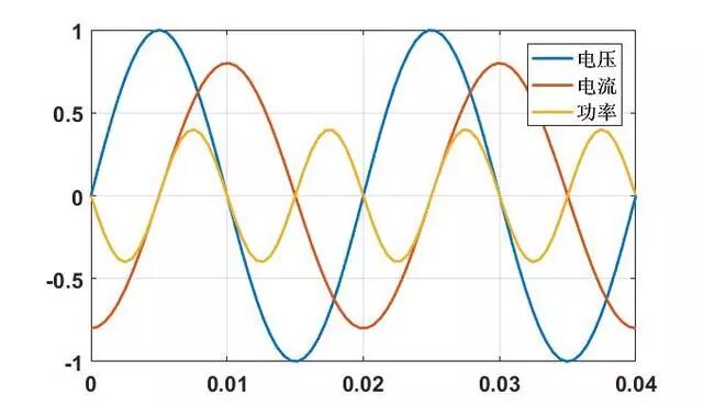 为什么一定要高压输电？有什么好处？的图27