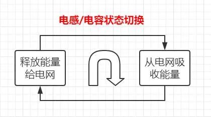 为什么一定要高压输电？有什么好处？的图29