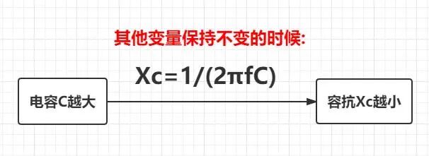 为什么一定要高压输电？有什么好处？的图15