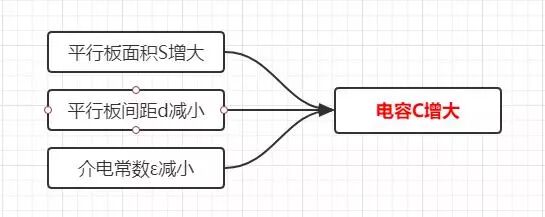 为什么一定要高压输电？有什么好处？的图9