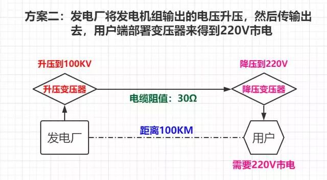 为什么一定要高压输电？有什么好处？的图5