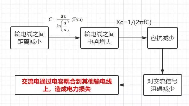 为什么一定要高压输电？有什么好处？的图16