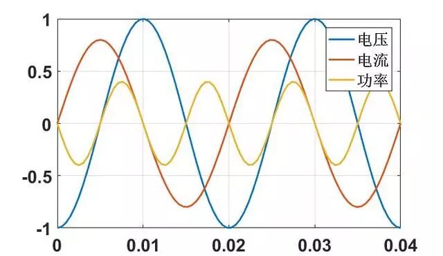 为什么一定要高压输电？有什么好处？的图28