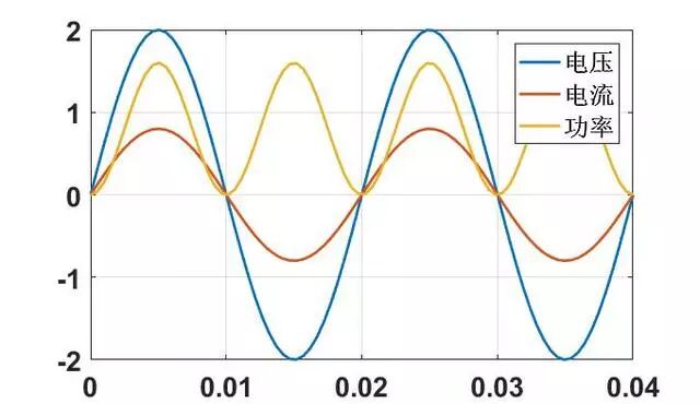 为什么一定要高压输电？有什么好处？的图26