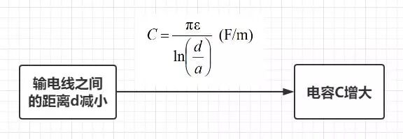 为什么一定要高压输电？有什么好处？的图14