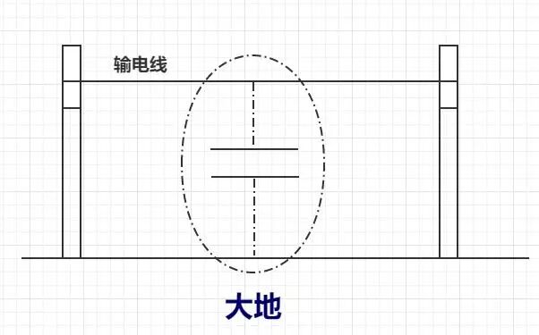 为什么一定要高压输电？有什么好处？的图17