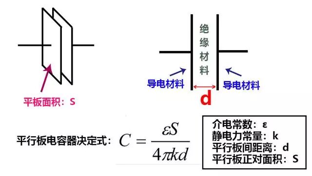 为什么一定要高压输电？有什么好处？的图8