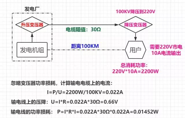 为什么一定要高压输电？有什么好处？的图6