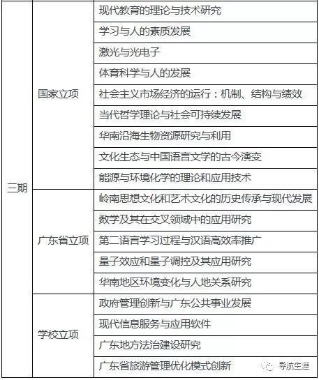 2021年广东大学函授有用吗_广东有哪些师范大学_广东师范3a学校