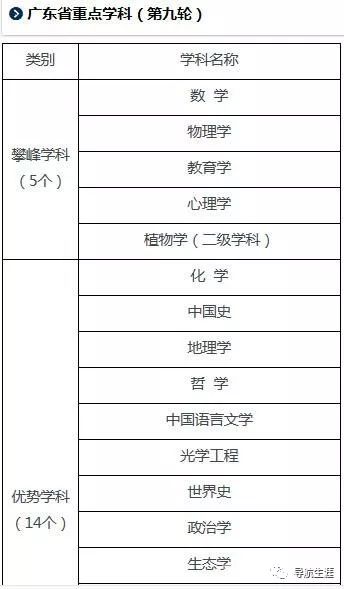 2021年广东大学函授有用吗_广东师范3a学校_广东有哪些师范大学