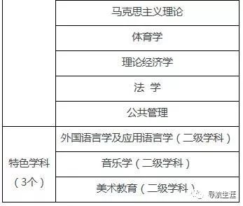 廣東有哪些師范大學_2021年廣東大學函授有用嗎_廣東師范3a學校