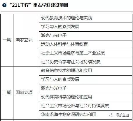 廣東師范3a學校_廣東有哪些師范大學_2021年廣東大學函授有用嗎