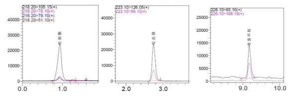 《中國(guó)藥典》2025年版2341&0212公示稿 百合常用農(nóng)藥標(biāo)準(zhǔn)研究案例及思路解析