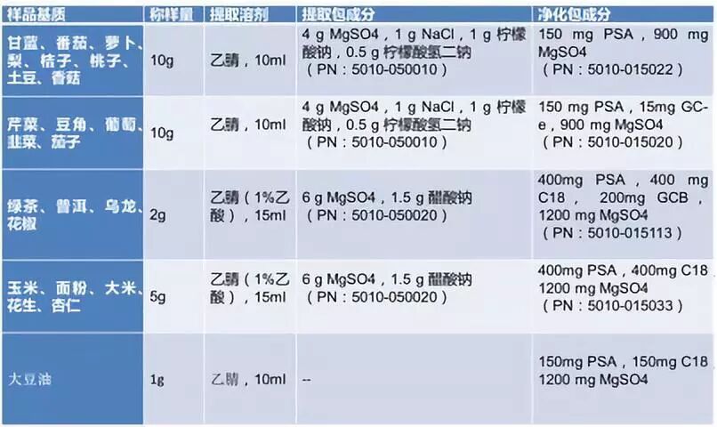 quechers前处理耗材包助力raqsa2018