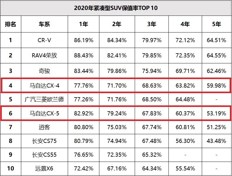 销量高不等于保值 这几款小众车保值率逆天 柠檬资讯