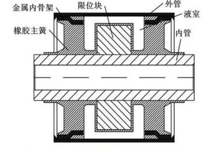 油液这样保养，你的车能再战十年！