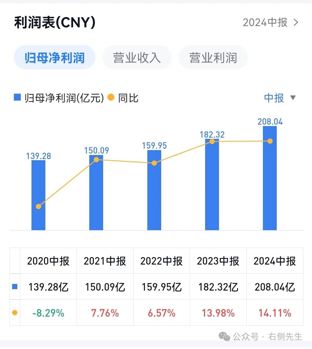 家电—美的集团