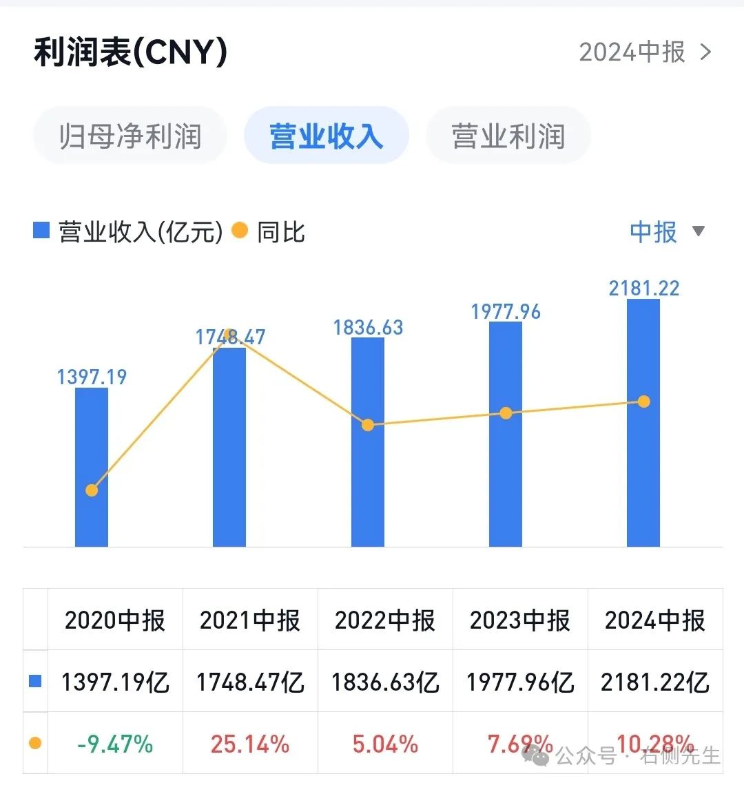 家电—美的集团