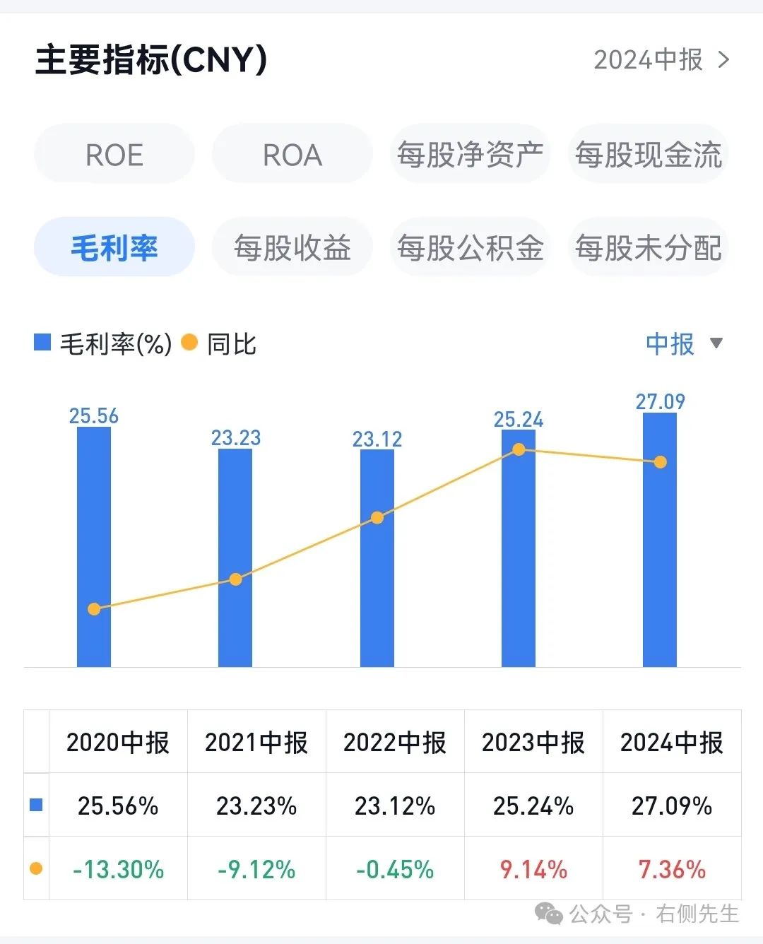 家电—美的集团