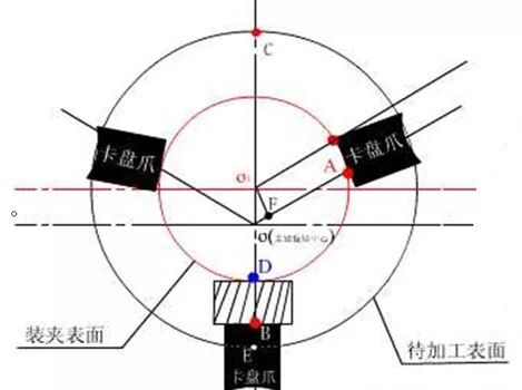 數(shù)控車偏心類零件計算的圖2