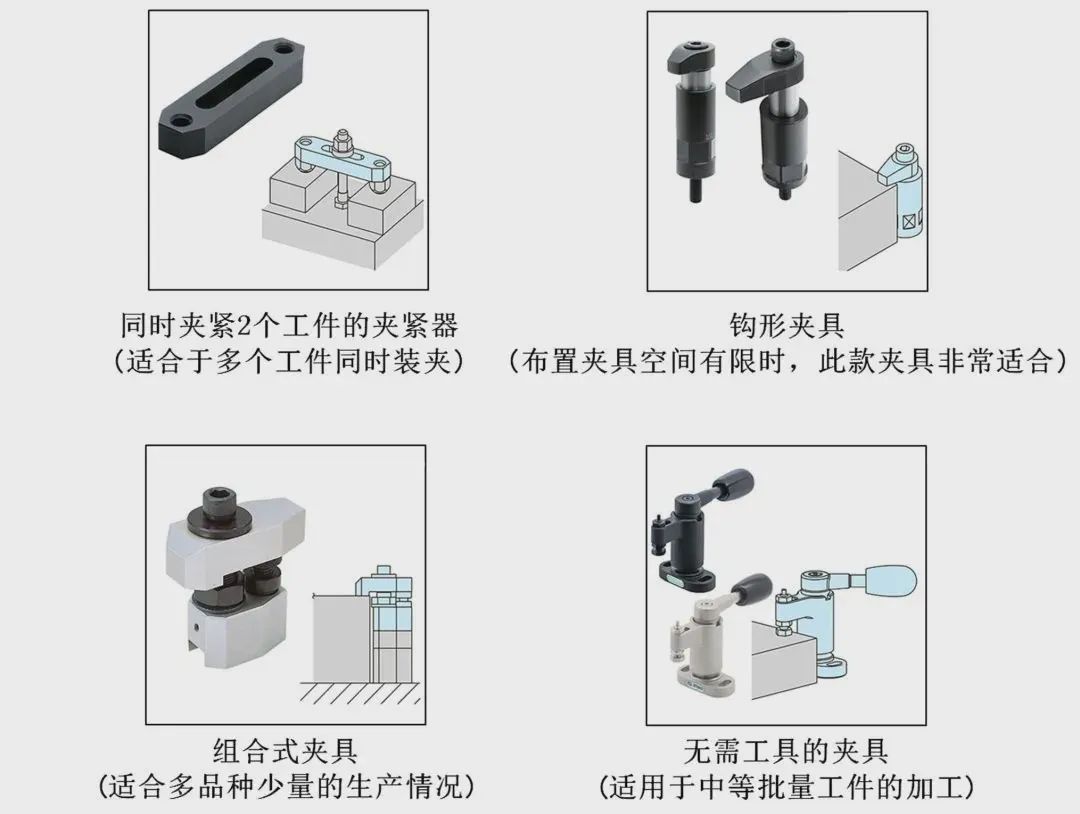 定位与夹紧，搞机加工你学会了吗？的图7