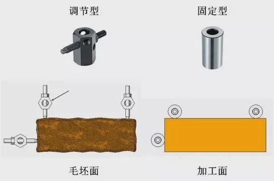 定位与夹紧，搞机加工你学会了吗？的图1