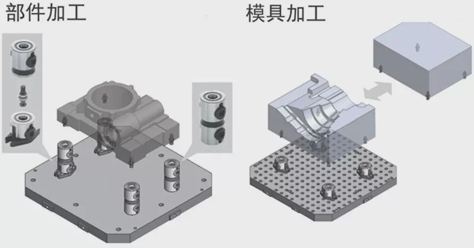 定位与夹紧，搞机加工你学会了吗？的图12