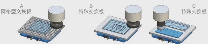 定位与夹紧，搞机加工你学会了吗？的图10
