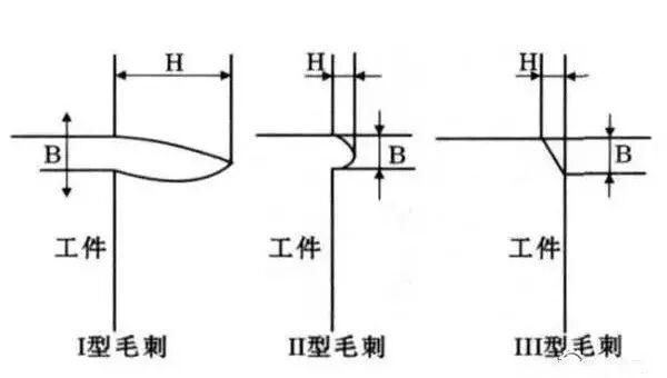 必看！數(shù)控加工毛刺的形成原因，盡量避免的圖2