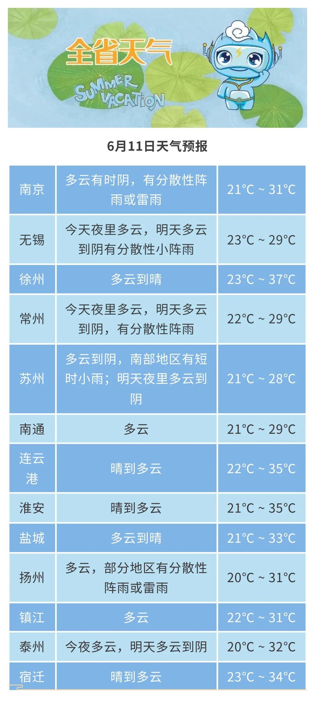 如皋市天气预报在线