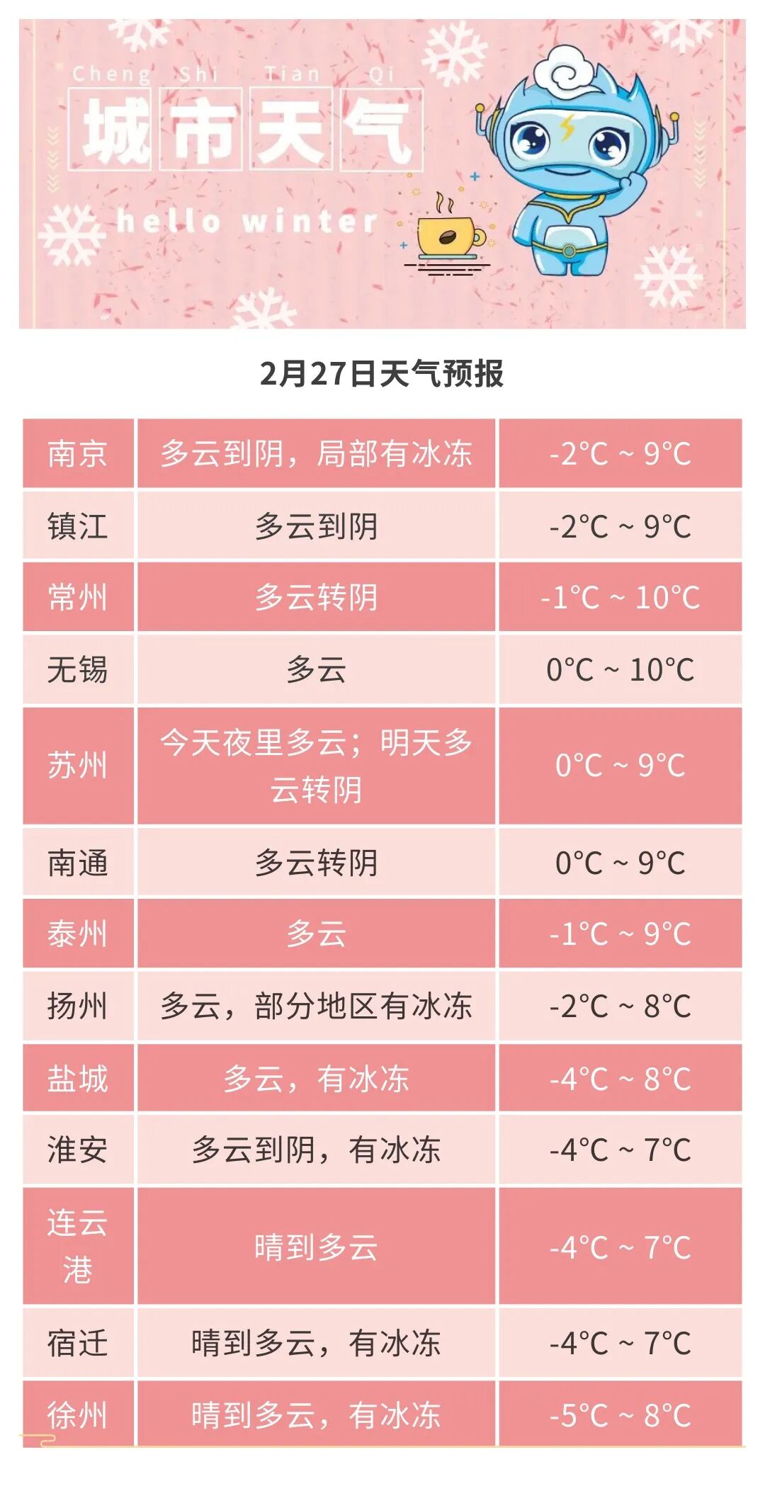 南通天气30天预报
